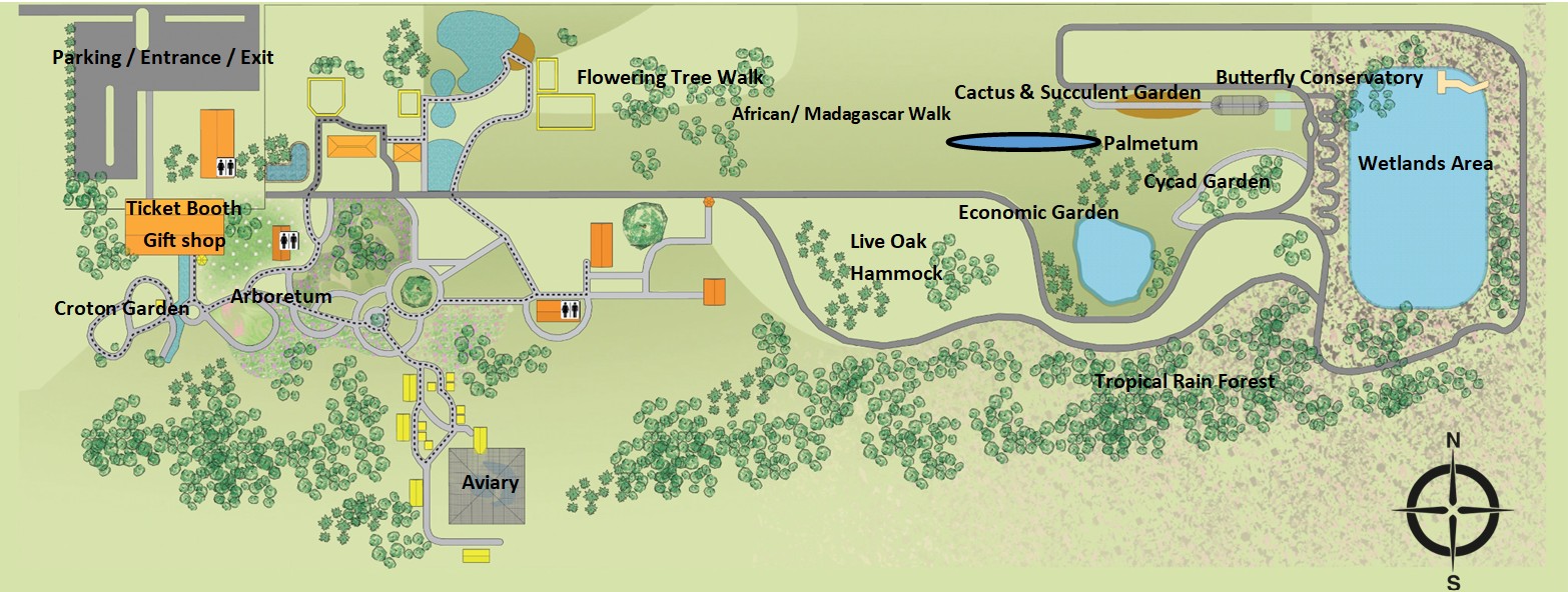 Gardens overview